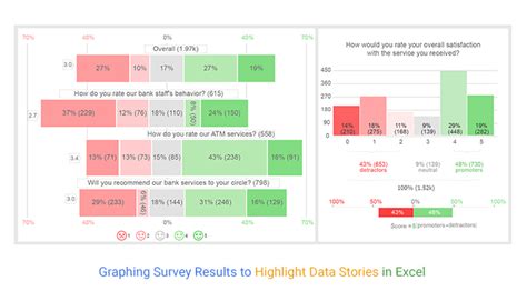 Graphing Survey Results to Highlight Data Stories in Excel .